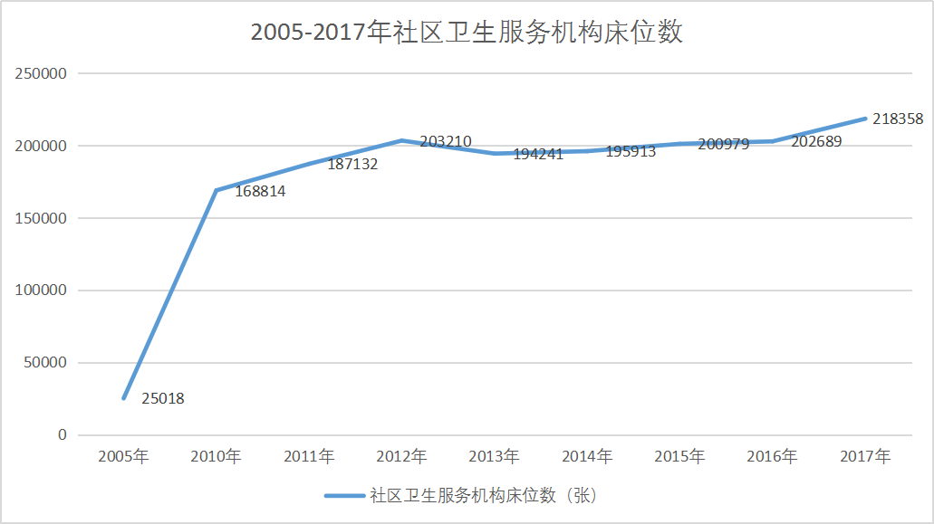 人均住院床位_中山一院住院床位