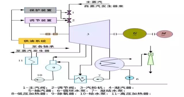 是给水回热系统中的一个混合式加热器,高压加热器的疏水,化学部水剂全