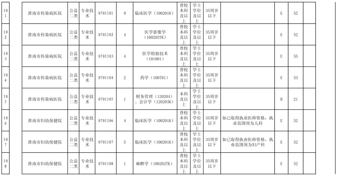 社区2019年流动人口工作计划_杭州流动人口居住登记(3)