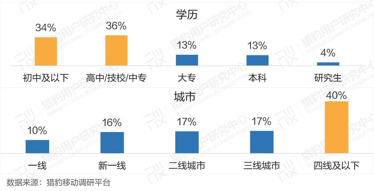 普通人眼中的AI：大众对AI的认知调研报告（上篇