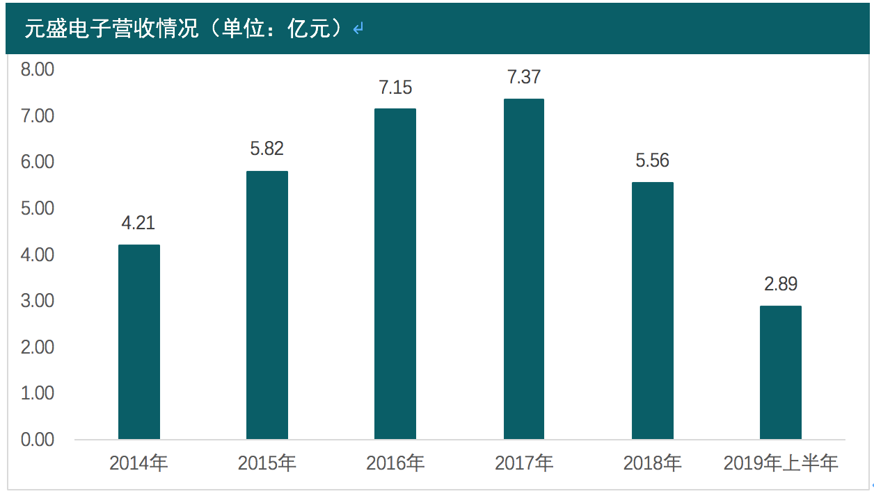 收購元盛電子 中京電子的“小聰明”能否如愿 收購元盛電子 中京電子的“小聰明”能否如愿