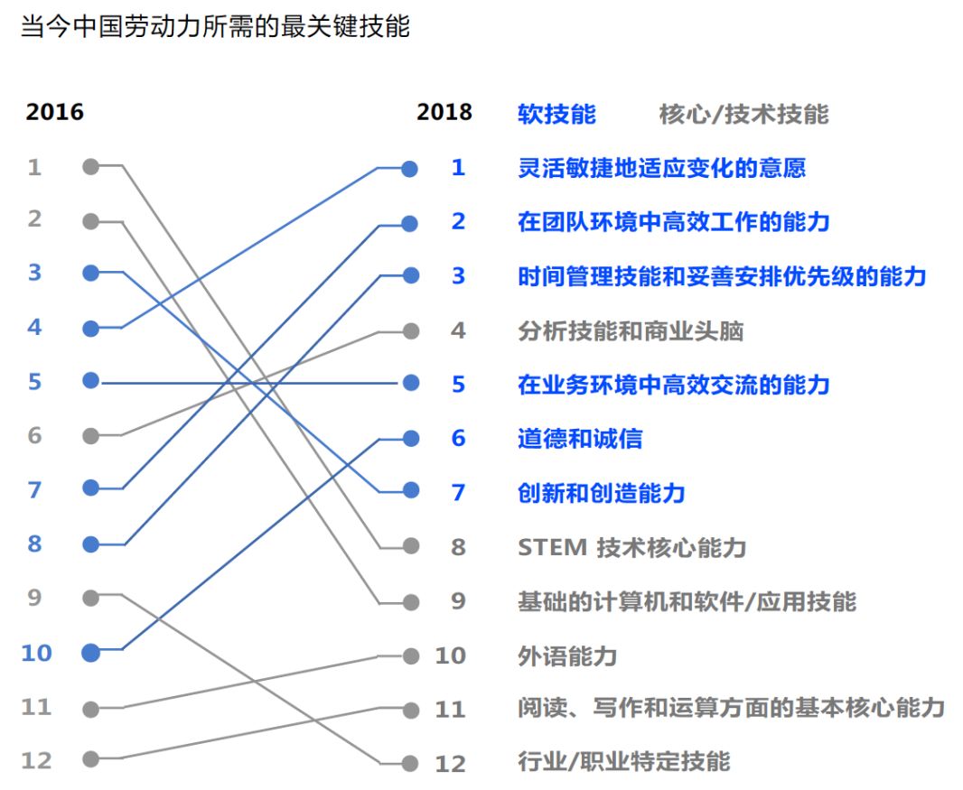 经济发展不够 如何扩总量_经济发展图片(2)