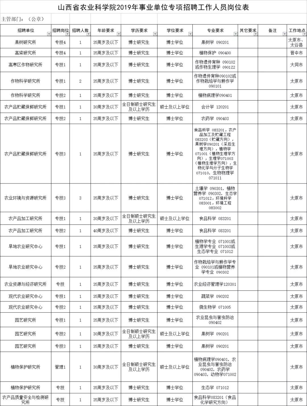 2019年农业人口_人口普查