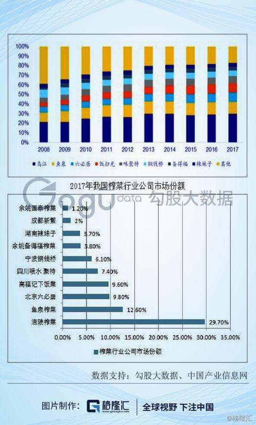 涪陵gdp_重庆GDP增速6.3%,如何来之不易？