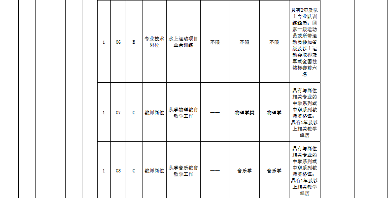 城市人口有什么共同需求_有什么头像好看的图片(2)