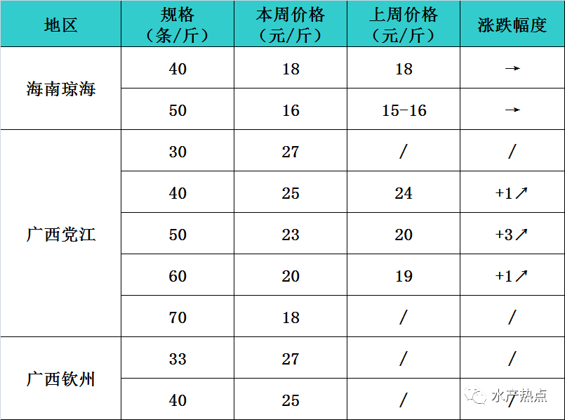 逮虾户口风琴曲谱_口风琴乐曲谱(5)