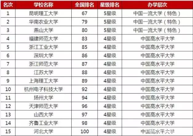 中国最美大学排名前20 2e3352c0f77e47e3a5f5b04410772845.jpeg