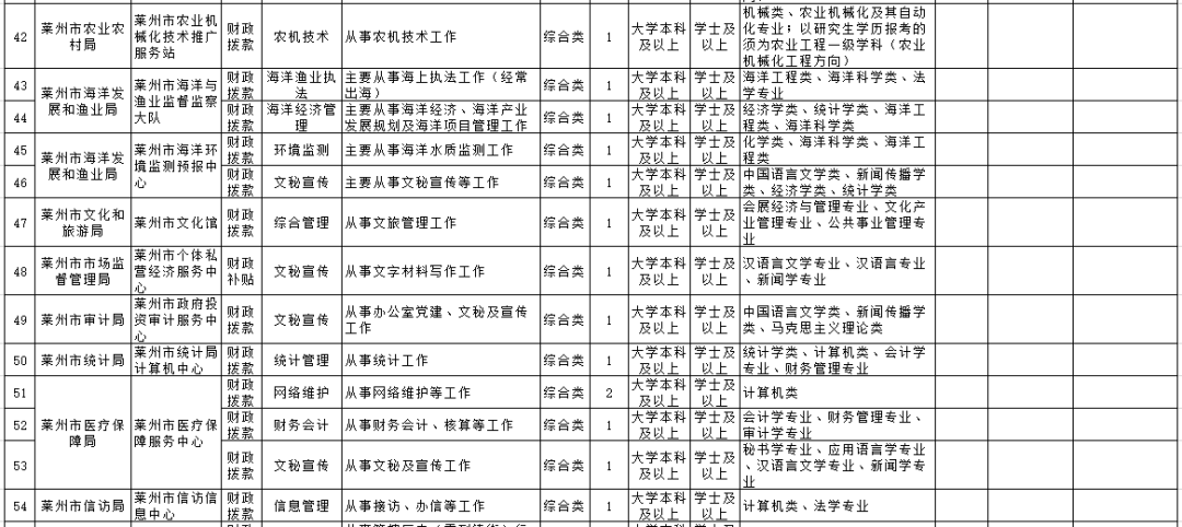 莱州人口多少_莱州人请注意,这条信息很重要 不看严重影响出行(3)