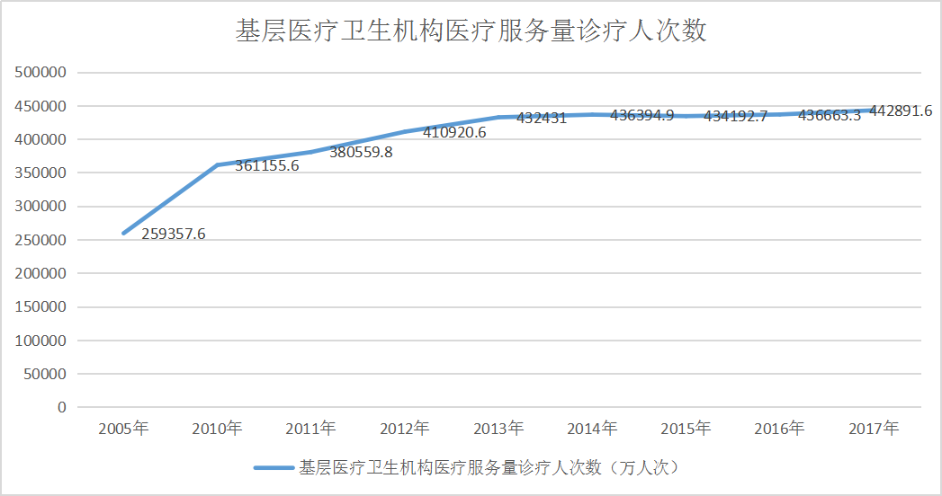 社区人口数_社区登记人口照片