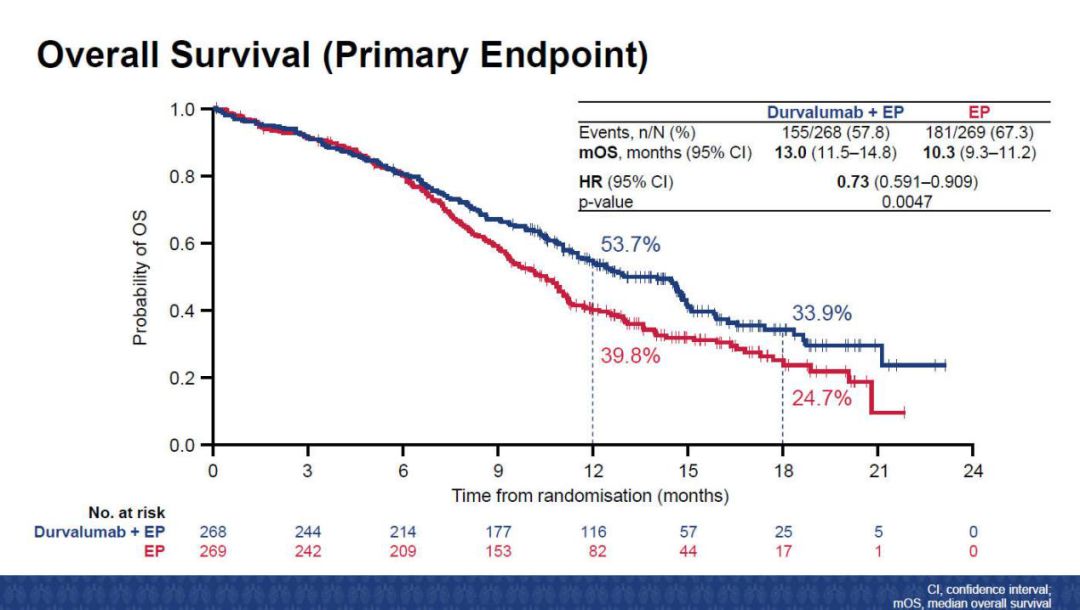 化疗gdp方案副作用_化疗副作用图