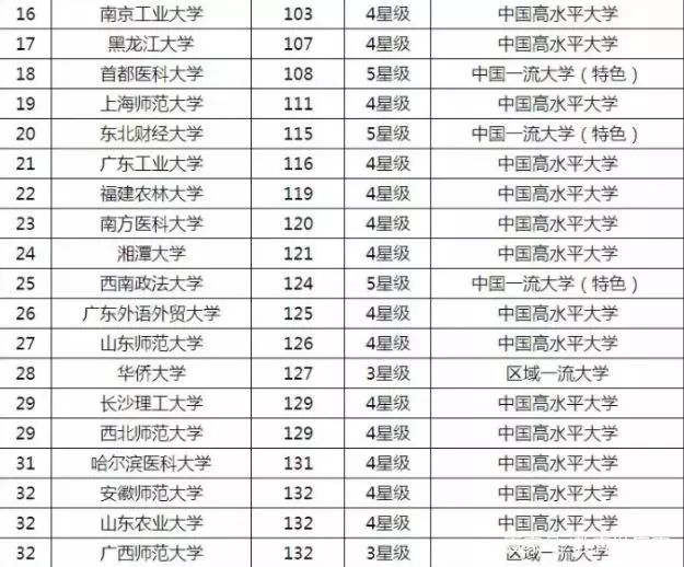 2020年985.211高校排名_江西最牛的大学,在校生超3万人,却常被误