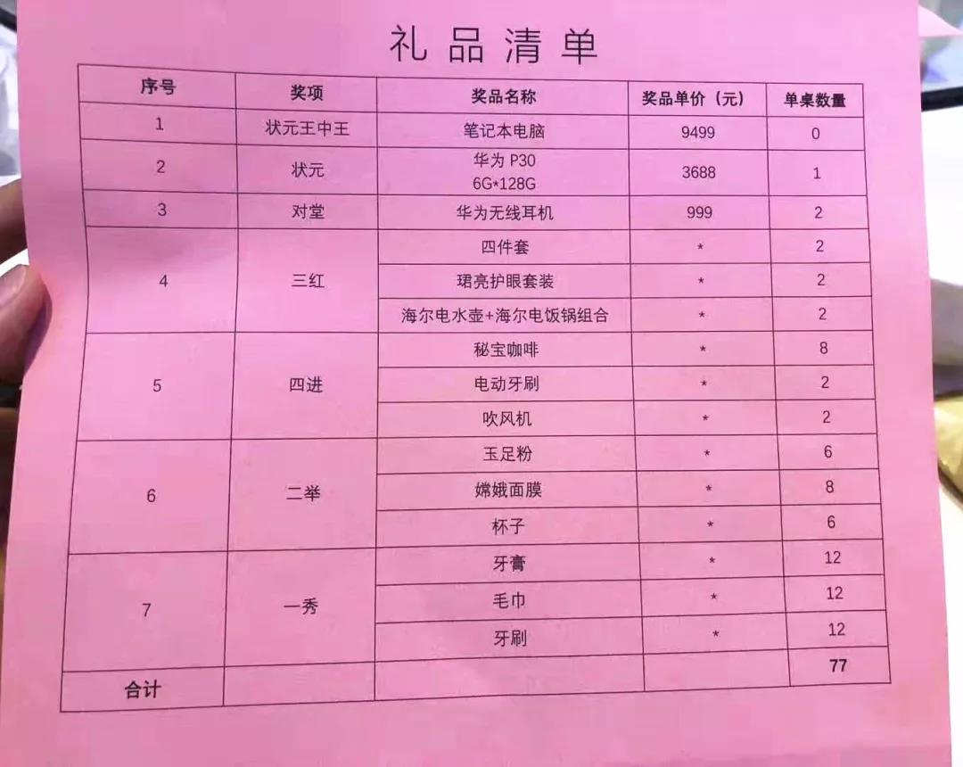 豪享拼2019中秋博饼团建活动圆满结束_礼品