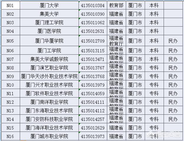 中国五个计划单列市gdp怎样_上半年宁波GDP增幅计划单列市居首位(2)