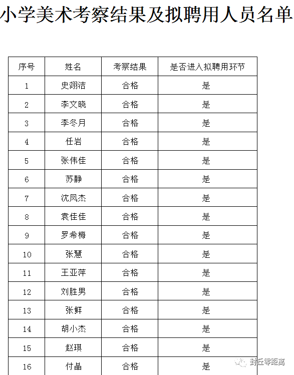 苏圩中学人口名单2019年_苏圩中学图片(2)