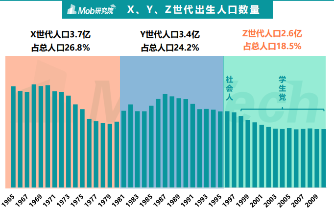 报告 B站比抖音更受大学生喜爱吗？