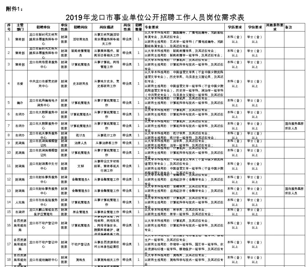 龙口招聘信息_重要通知 龙口各中小学 幼儿园一律禁止(2)