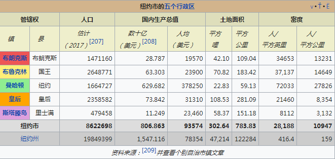 2020各国人口密度_世界各国人口密度(3)