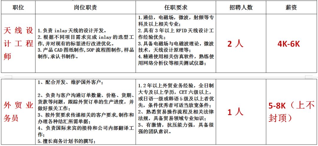 东港招聘信息_2018东港农商银行员工招聘职位表