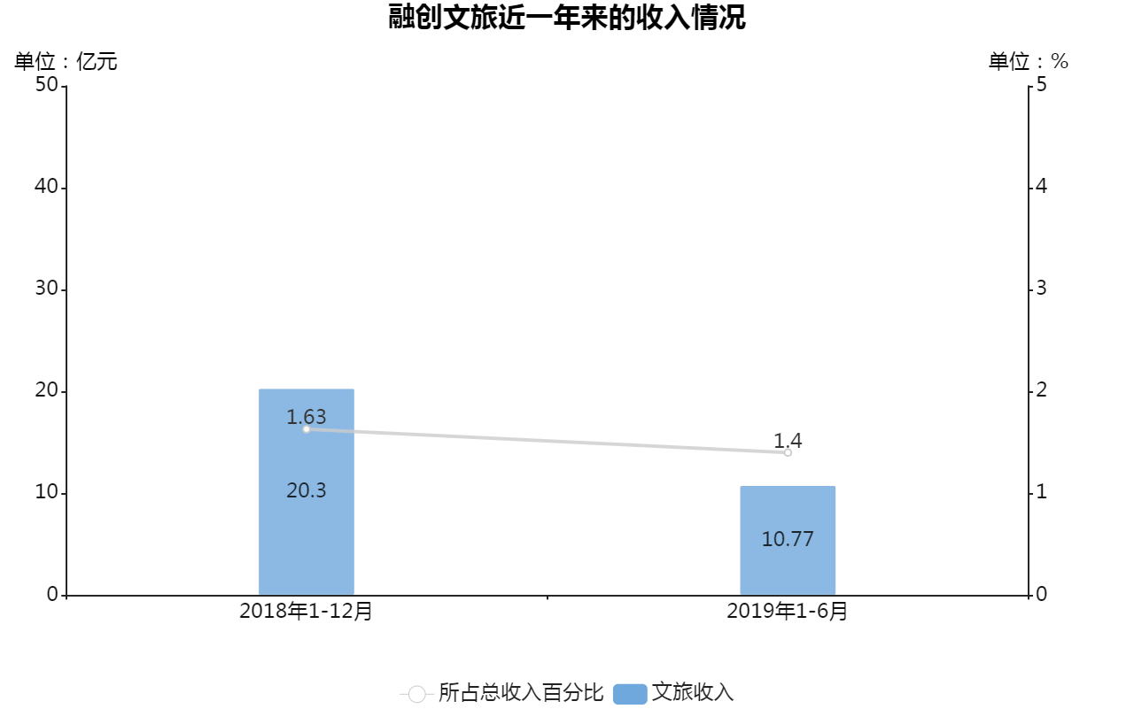 怀旧服秩序之源服务器人口比例_8月27怀旧服人口图(3)