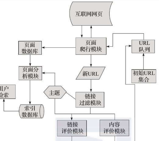 什么是网络爬虫?有什么用?怎么爬?终于有人讲