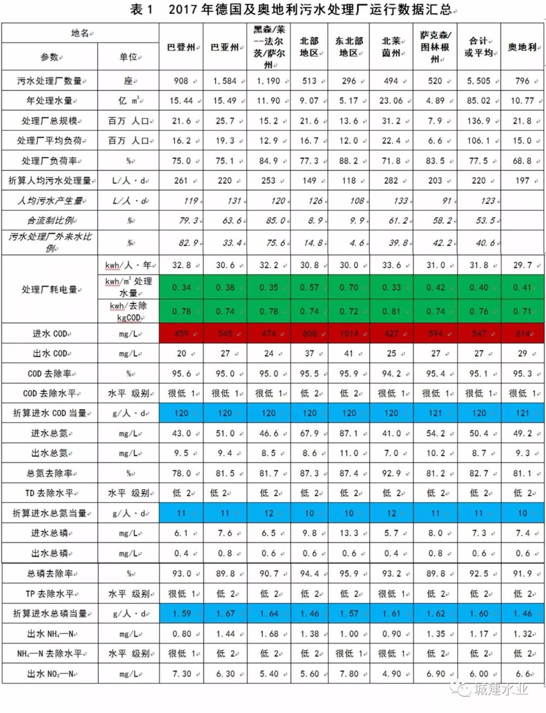 人均污水量_污水排放图片