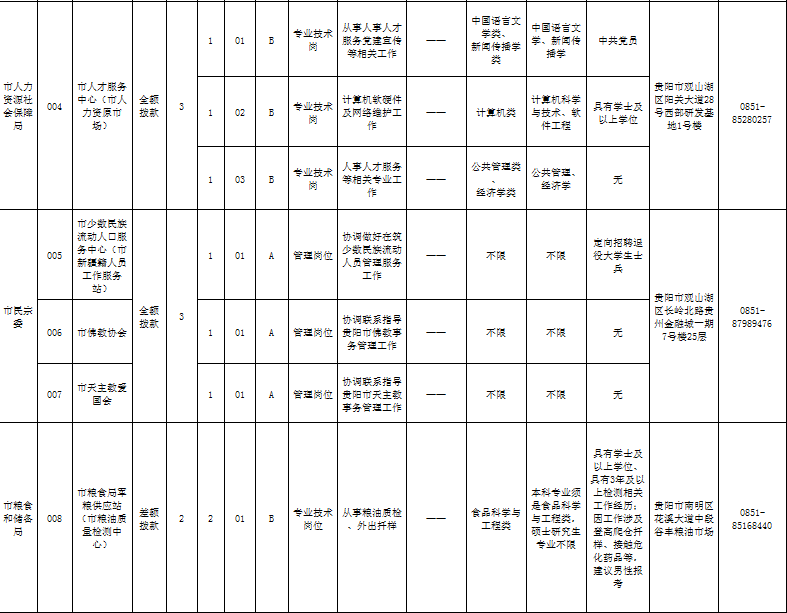 城市人口有什么共同需求_有什么头像好看的图片(2)