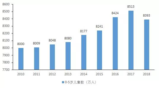 人均gdp增长快利好哪些_邀你一起打造非洲 淘宝 ,领跑非洲互联网(3)