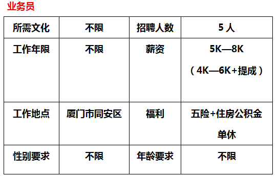 cad招聘信息_急招cad作图人员,能熟练运用cad绘制三视图(2)