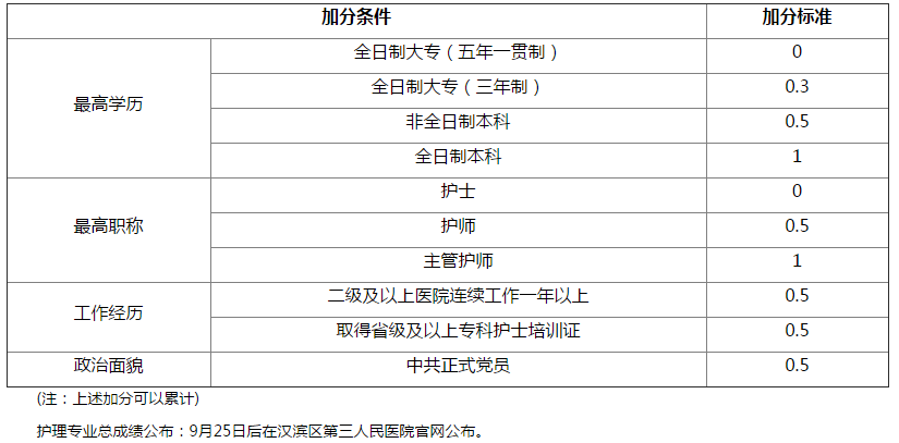 电费收费标准和人口有关系么_电费收费标准2020