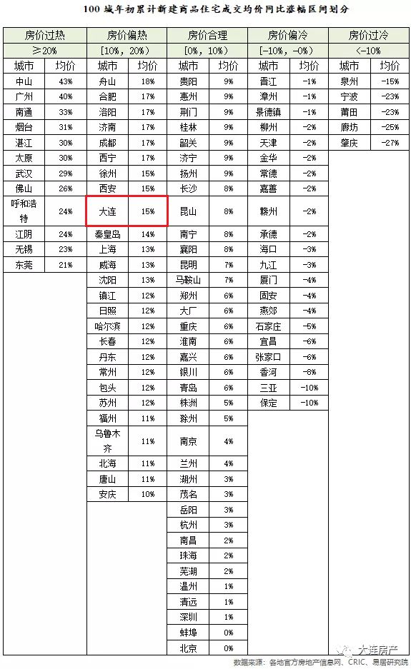 gdp按物价调整吗