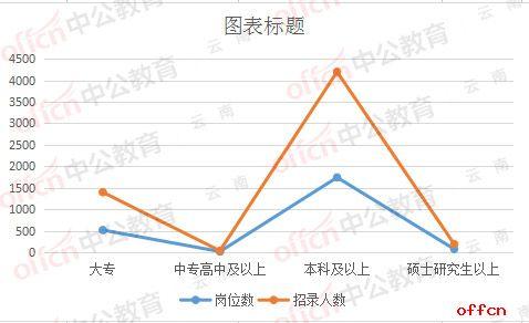 云南总人口_云南总人口多少(3)