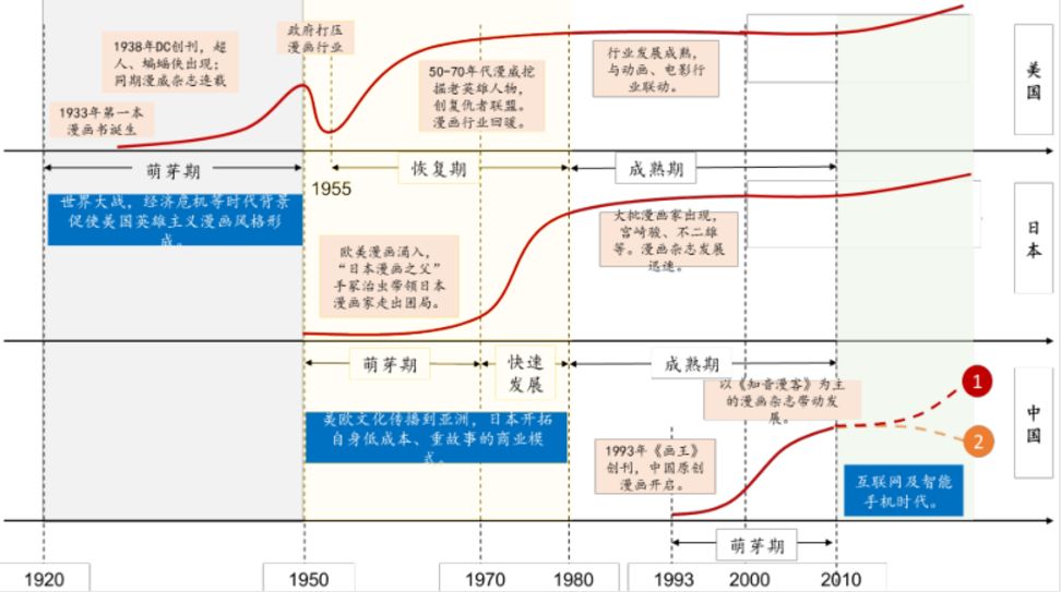 盛京棋牌计划app版电商学院IP+衍生品+电商能产生什么化学反应?