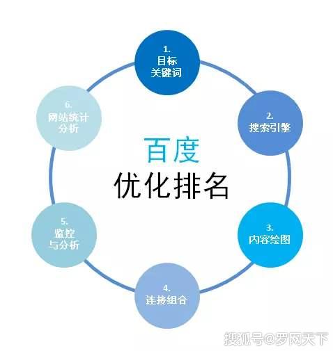你知道网站优化人员要具备哪些技能吗？