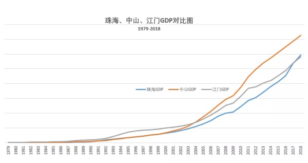 广佛深莞浙江gdp对比_顺为资本段誉 智能制造的投资思路(3)