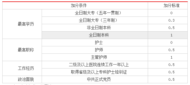 安康地区人口_安康地区地图全图(2)