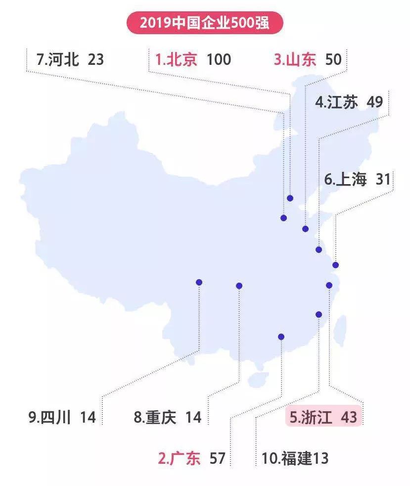 企业的营业收入和城市的gdp_企业营业执照(2)