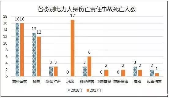 9月秋检即将进入高处坠落事故高发期,该如何防控风险?