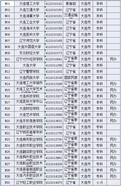 中国五个计划单列市gdp怎样_上半年宁波GDP增幅计划单列市居首位(2)