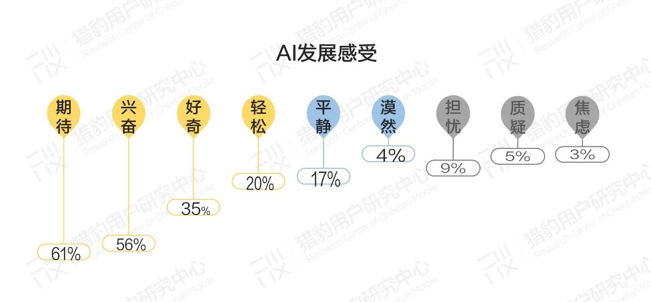 普通人眼中的AI：大众对AI的认知调研报告（上篇
