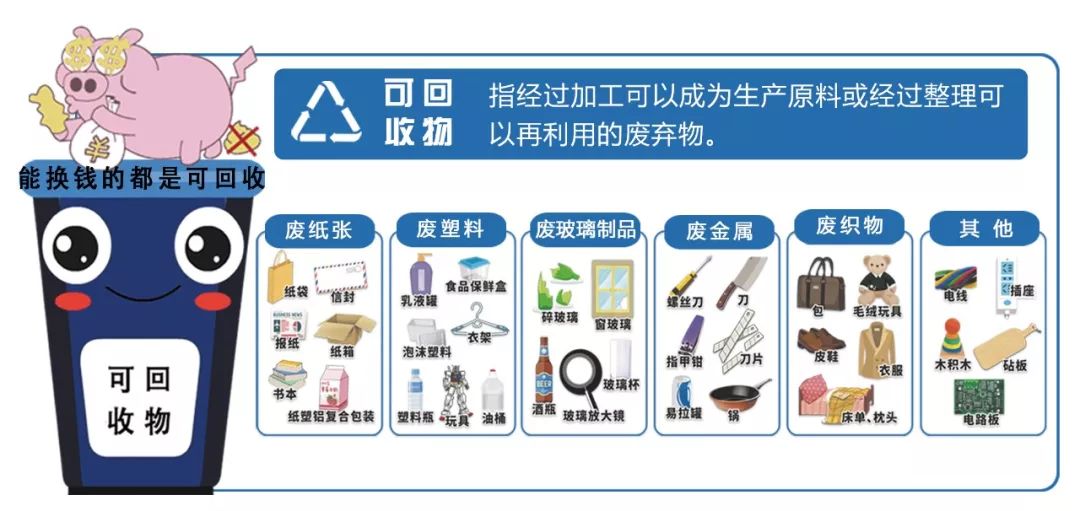 漳州市正式公布生活垃圾分类宣传指南(简易版)