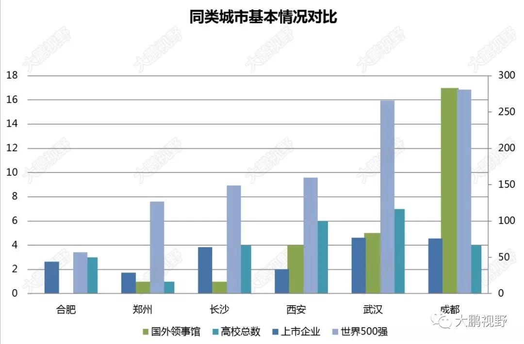 郑州 人口 对比_河南郑州失踪人口(3)