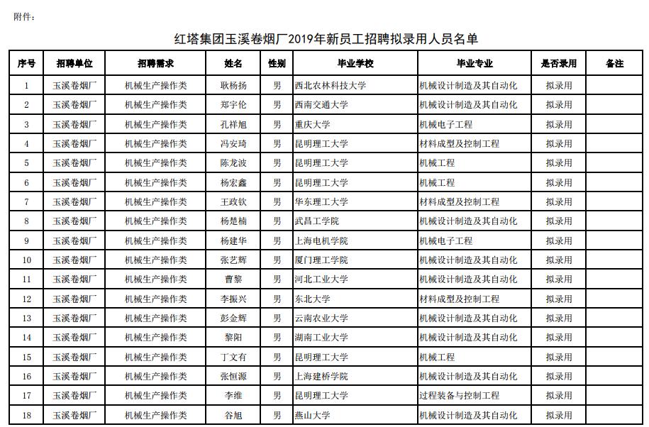 云南玉溪市红塔区gdp2020_玉溪市红塔区真实拍照(3)