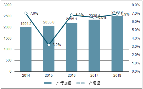 河北省gdp总和_全国31个省份的2017年GDP数据出炉(3)