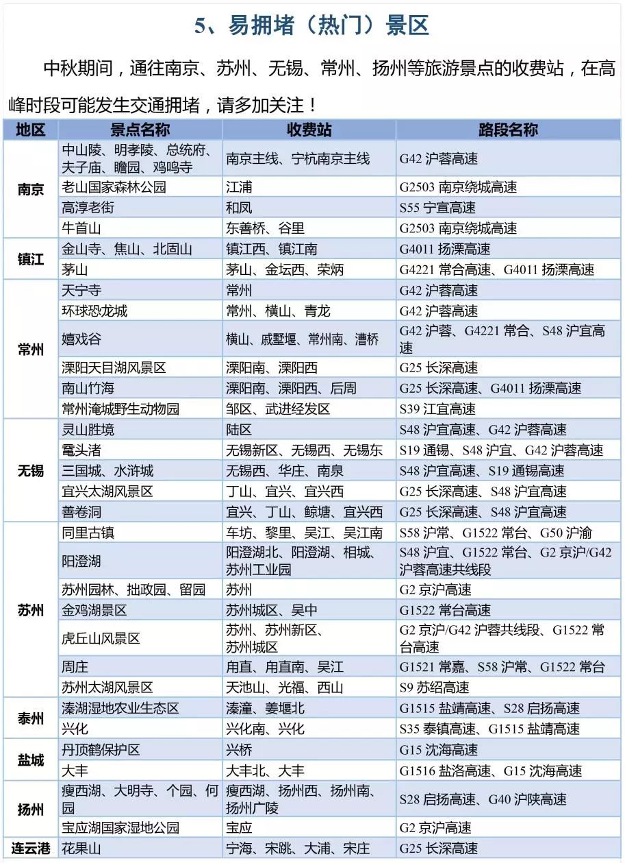 东台人口2021总人数口_东台2021年拆迁规划图(3)