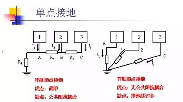 焊机地线长度怎么搭_焊机搭铁线是地线吗(2)