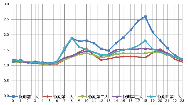 长沙人口更新时间_长沙人口热力图