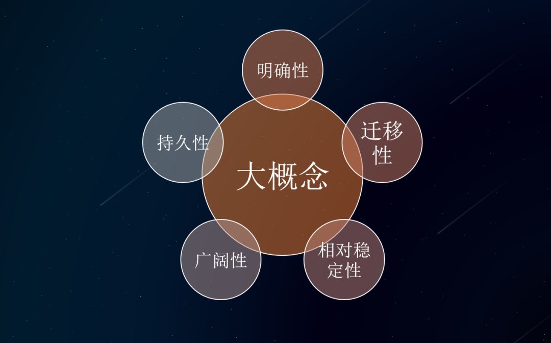 系列分享 为了孩子的深度学习 跨学科主题课程大单元设计初探