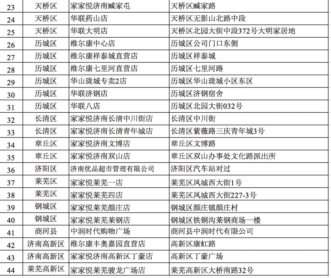 济阳人口多少_刚刚发布 济阳区常住人口401826人(3)