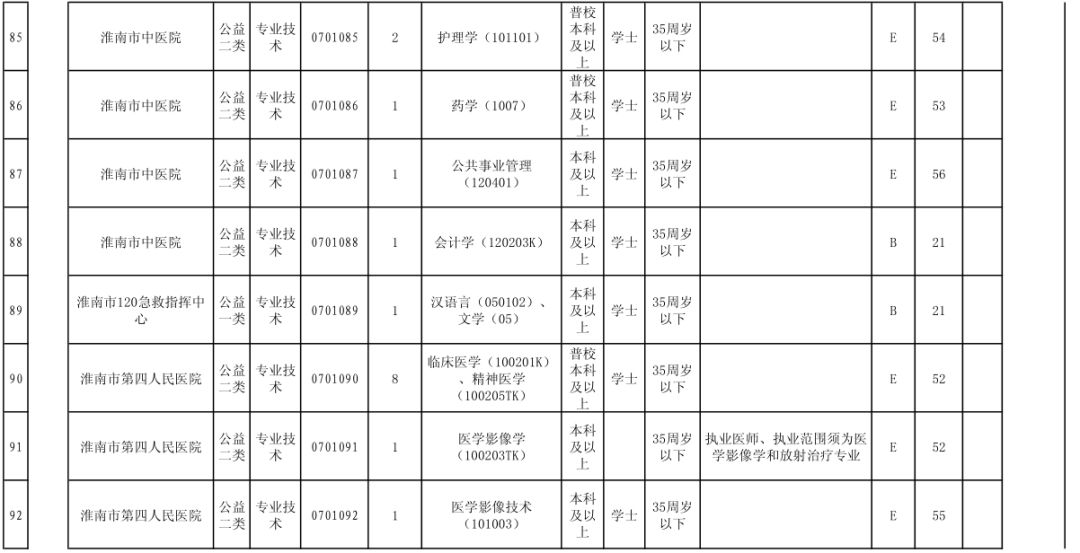 准南市多少人口_准南市凤台县苏存宝(2)