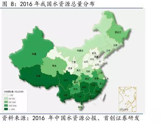 我国水的人均占有量是世界人均量的多少(3)